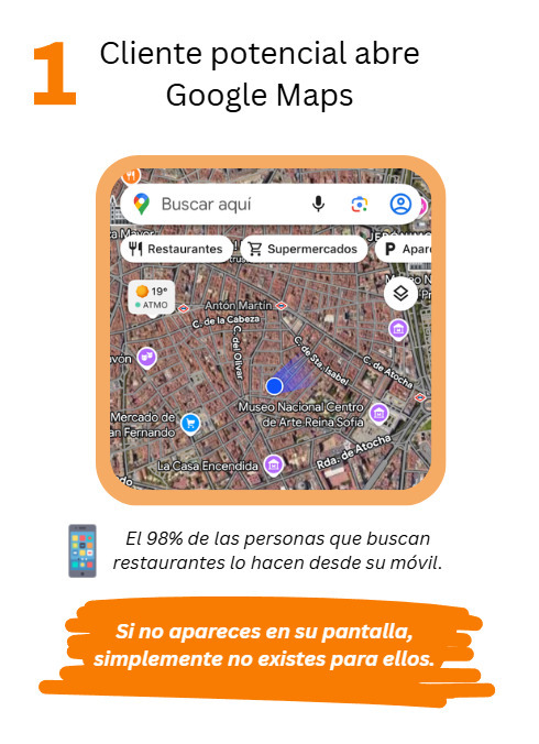 Paso 1 del recorrido