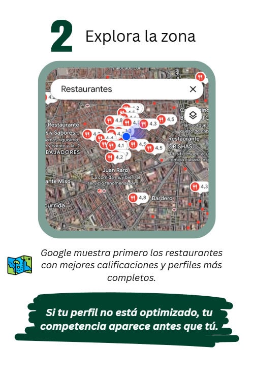 Paso 2 del recorrido